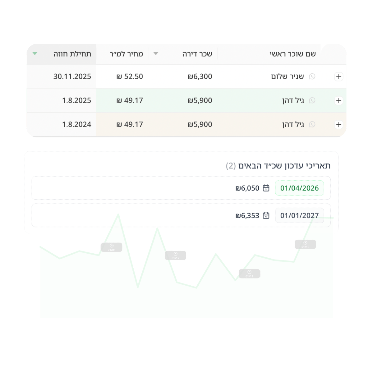 ניהול השכרות בסקייל.